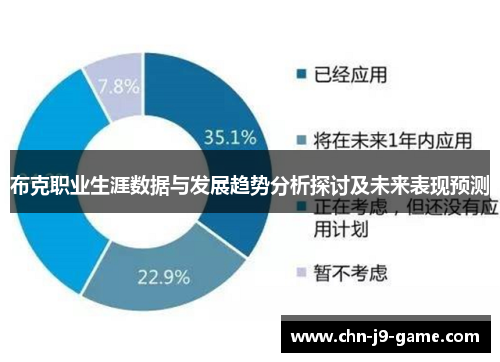 布克职业生涯数据与发展趋势分析探讨及未来表现预测