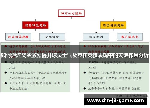 如何通过奖金激励提升球员士气及其在竞技表现中的关键作用分析