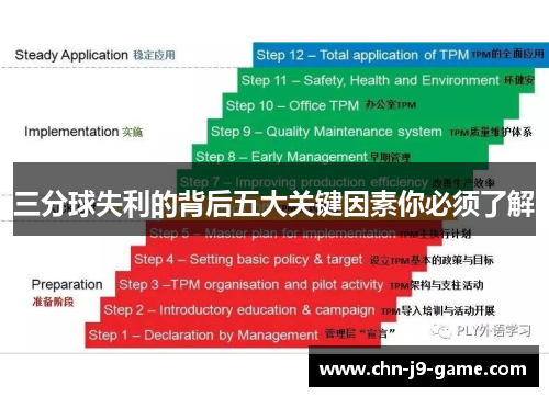 三分球失利的背后五大关键因素你必须了解