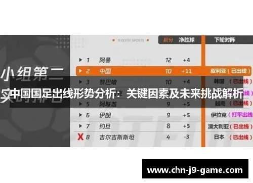 中国国足出线形势分析：关键因素及未来挑战解析