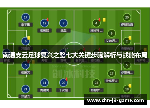 南通支云足球复兴之路七大关键步骤解析与战略布局