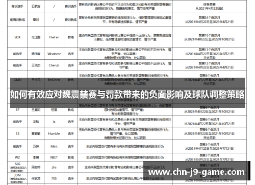 如何有效应对魏震禁赛与罚款带来的负面影响及球队调整策略