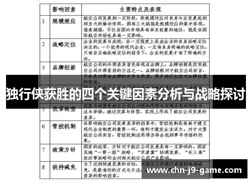 独行侠获胜的四个关键因素分析与战略探讨
