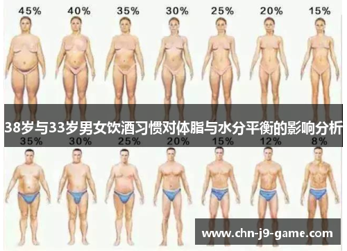 38岁与33岁男女饮酒习惯对体脂与水分平衡的影响分析