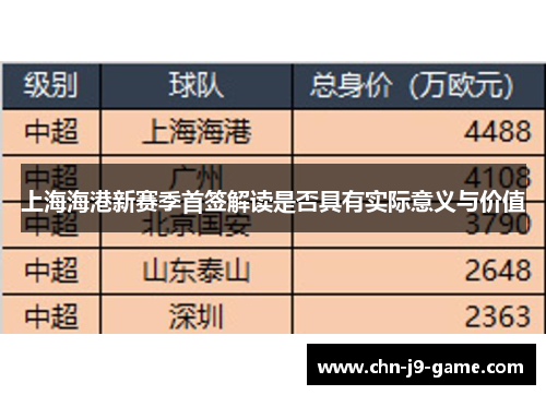 上海海港新赛季首签解读是否具有实际意义与价值