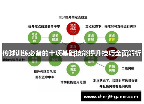 传球训练必备的十项基础技能提升技巧全面解析