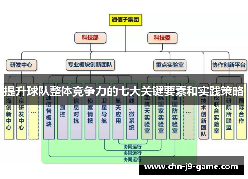提升球队整体竞争力的七大关键要素和实践策略