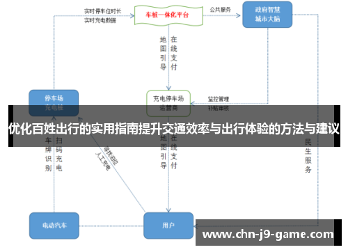 优化百姓出行的实用指南提升交通效率与出行体验的方法与建议