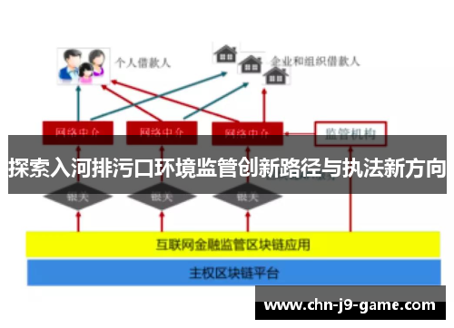 探索入河排污口环境监管创新路径与执法新方向