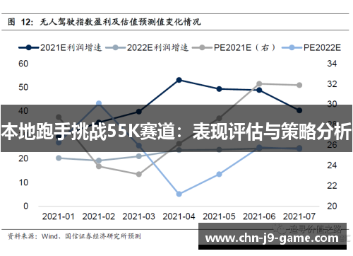 本地跑手挑战55K赛道：表现评估与策略分析