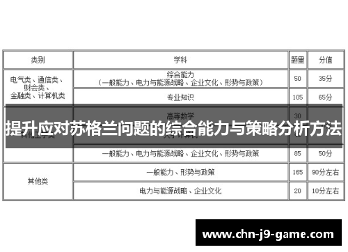 提升应对苏格兰问题的综合能力与策略分析方法