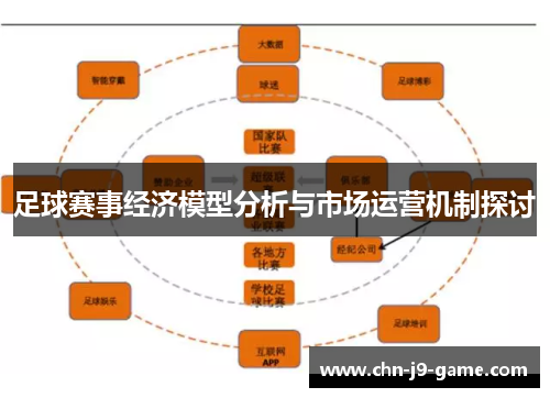 足球赛事经济模型分析与市场运营机制探讨