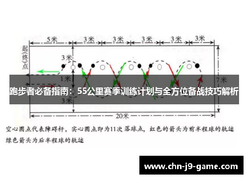 跑步者必备指南:55公里赛季训练计划与全方位备战技巧解析 跑步者必备指南:55公里赛季训练计划与全方位备战技巧解析