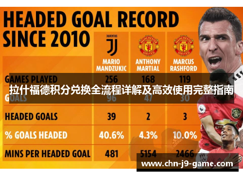 拉什福德积分兑换全流程详解及高效使用完整指南