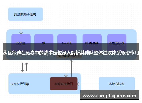 从瓦尔迪在比赛中的战术定位深入解析其球队整体进攻体系核心作用 从瓦尔迪在比赛中的战术定位深入解析其球队整体进攻体系核心作用