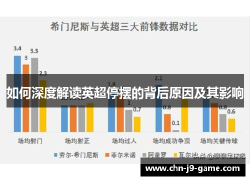如何深度解读英超停摆的背后原因及其影响 如何深度解读英超停摆的背后原因及其影响
