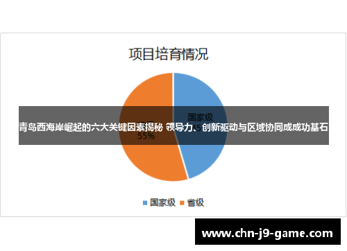 青岛西海岸崛起的六大关键因素揭秘 领导力、创新驱动与区域协同成成功基石