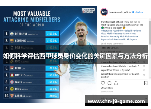 如何科学评估西甲球员身价变化的关键因素与方法分析 如何科学评估西甲球员身价变化的关键因素与方法分析