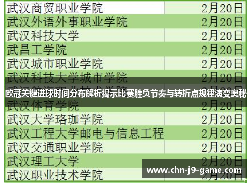 欧冠关键进球时间分布解析揭示比赛胜负节奏与转折点规律演变奥秘